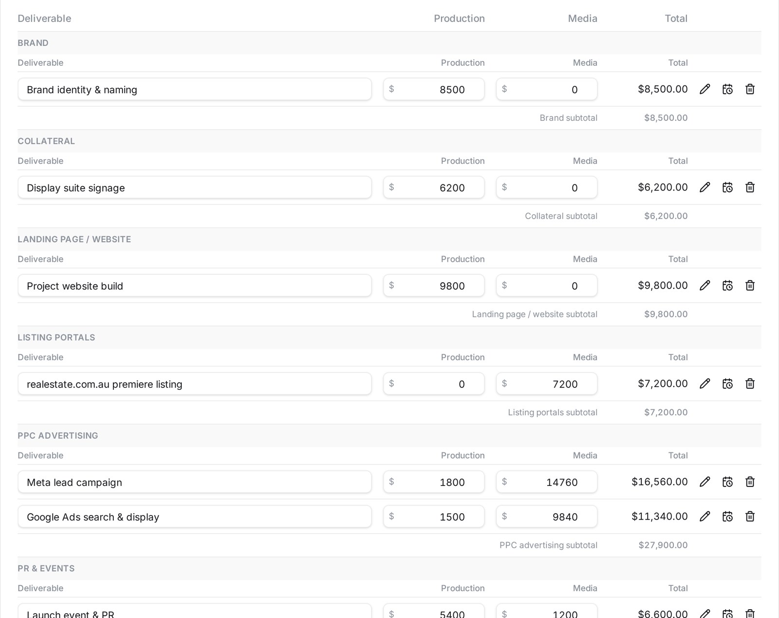 River Bend deliverables and budget table with production and media costs by category
