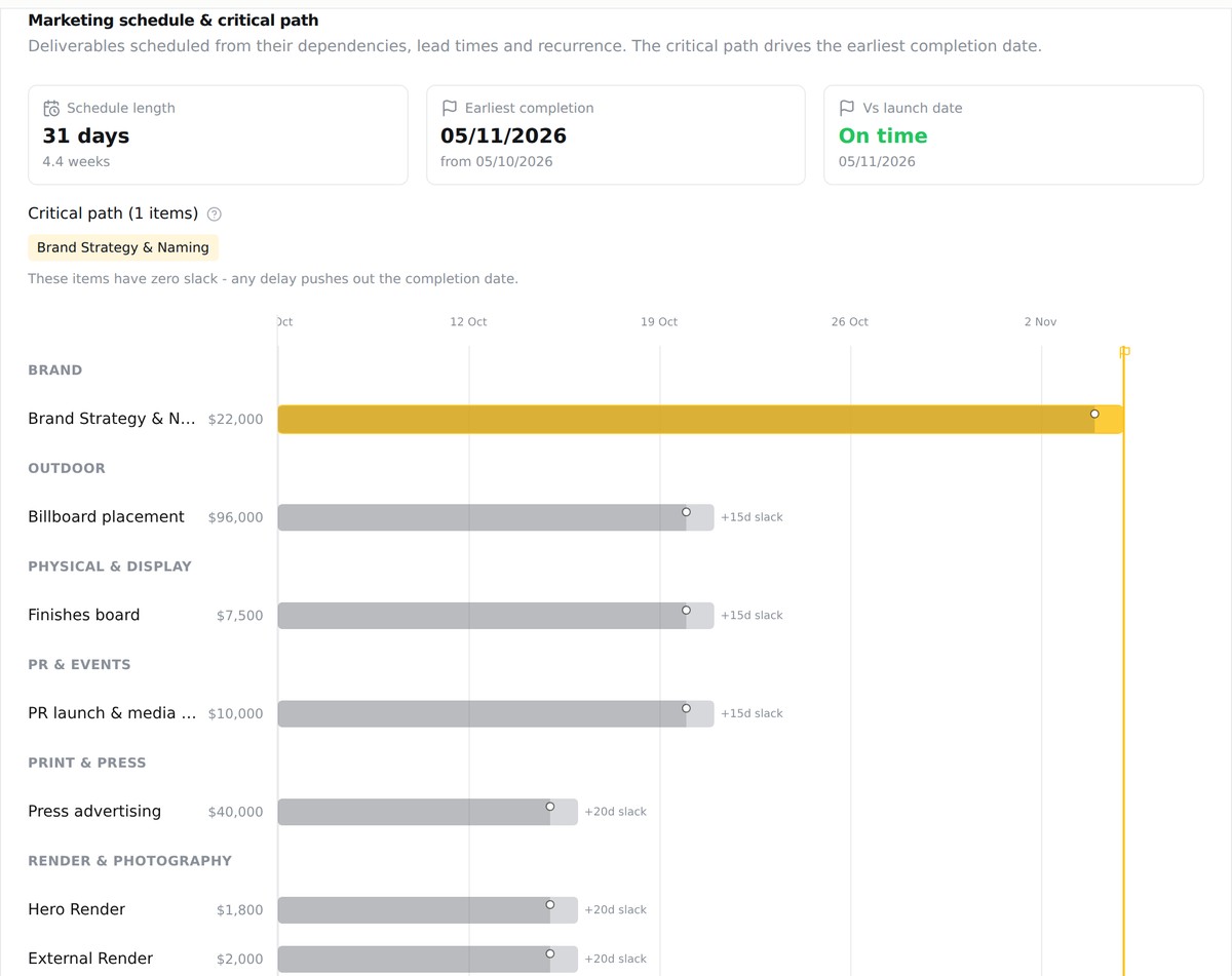 River Bend marketing schedule and critical path timeline in Launch Planner