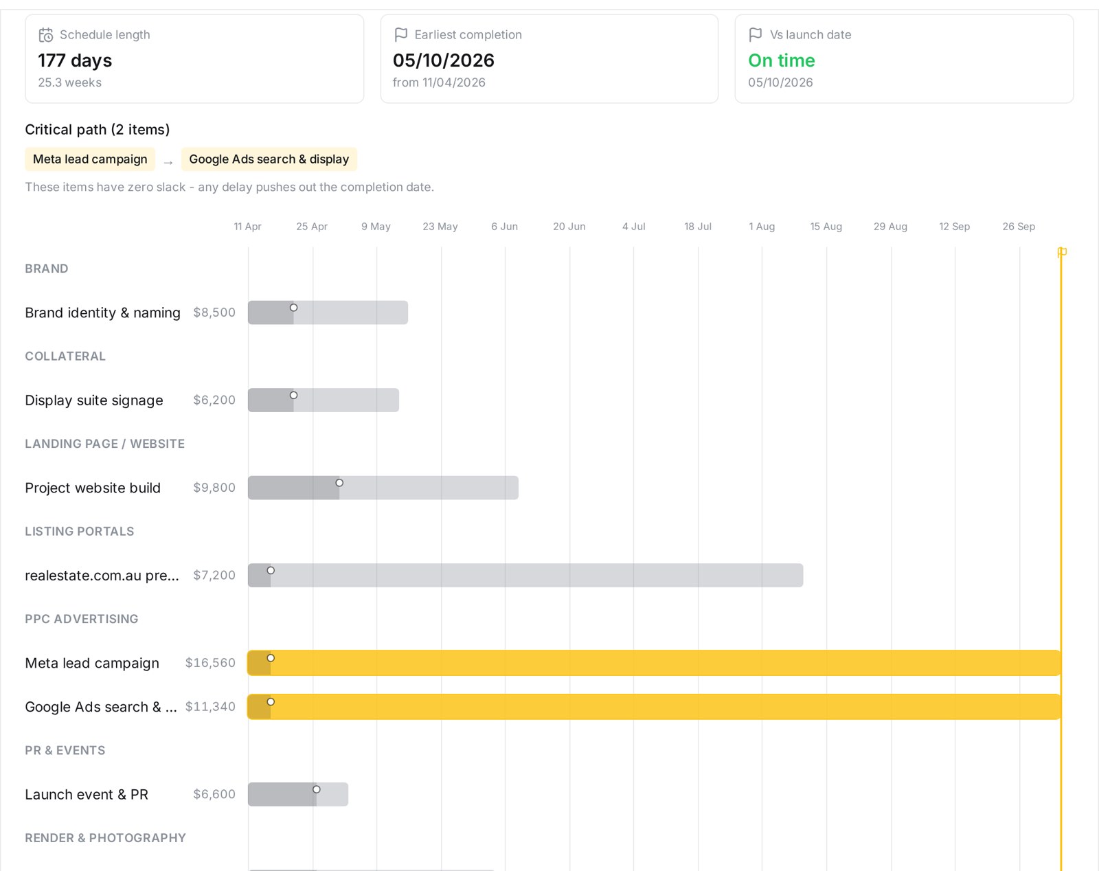 River Bend marketing schedule and critical path timeline in Launch Planner